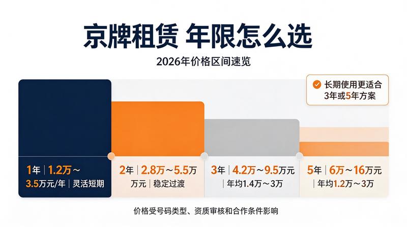 新能源车市
