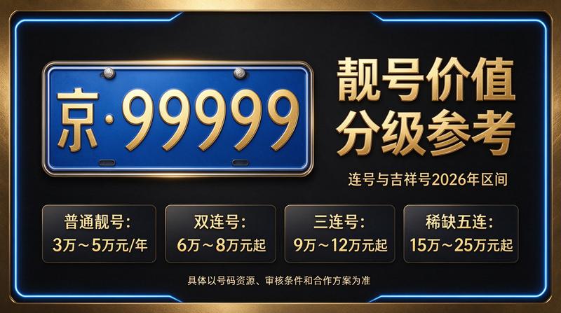 北京租电车指标租赁业务